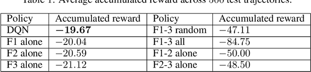 Figure 2 for Dynamic Measurement Scheduling for Adverse Event Forecasting using Deep RL