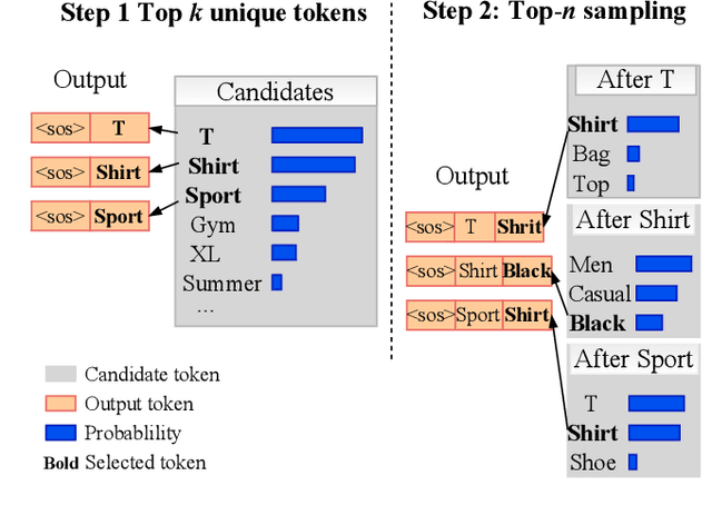 Figure 4 for Query Rewriting via Cycle-Consistent Translation for E-Commerce Search