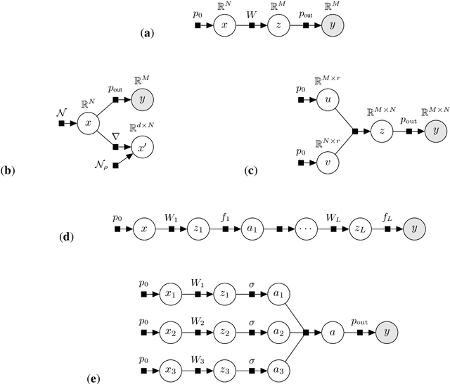 Figure 1 for TRAMP: Compositional Inference with TRee Approximate Message Passing