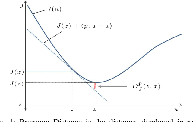 Figure 1 for Region-of-Interest Prioritised Sampling for Constrained Autonomous Exploration Systems