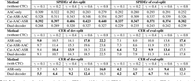 Figure 4 for Joint Speech Recognition and Audio Captioning