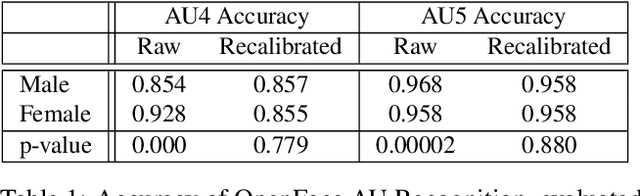 Figure 1 for Understanding and Mitigating Annotation Bias in Facial Expression Recognition