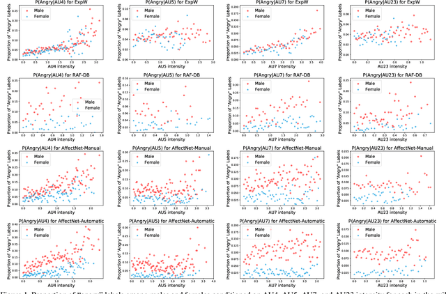 Figure 2 for Understanding and Mitigating Annotation Bias in Facial Expression Recognition