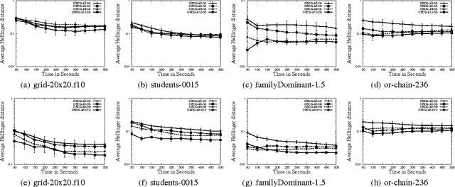 Figure 4 for Dynamic Blocking and Collapsing for Gibbs Sampling