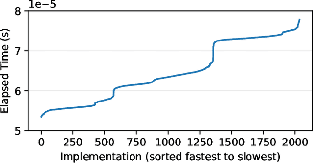 Figure 1 for Machine Learning for CUDA+MPI Design Rules