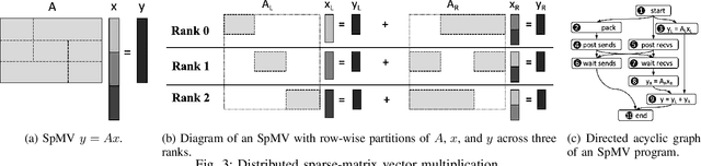 Figure 3 for Machine Learning for CUDA+MPI Design Rules