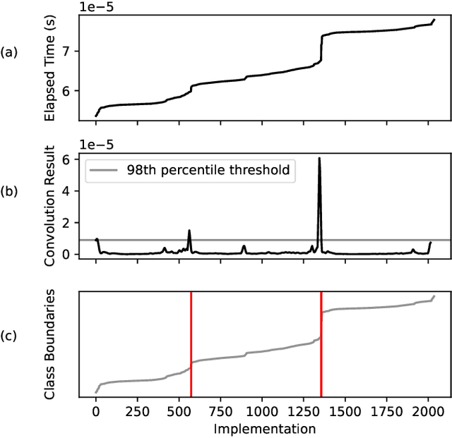 Figure 4 for Machine Learning for CUDA+MPI Design Rules