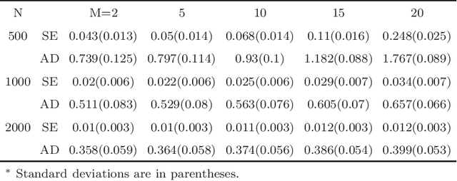 Figure 4 for Distributed sequential method for analyzing massive data