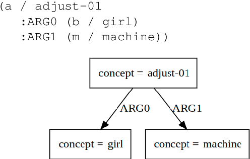 Figure 1 for How much of UCCA can be predicted from AMR?