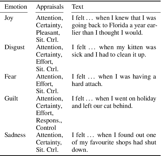 Figure 1 for Emotion-Aware, Emotion-Agnostic, or Automatic: Corpus Creation Strategies to Obtain Cognitive Event Appraisal Annotations
