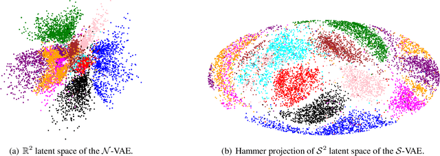 Figure 3 for Hyperspherical Variational Auto-Encoders