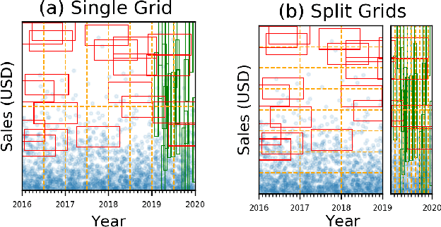 Figure 3 for Tsunami: A Learned Multi-dimensional Index for Correlated Data and Skewed Workloads