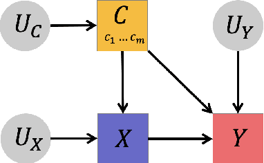 Figure 1 for Interventional Aspect-Based Sentiment Analysis