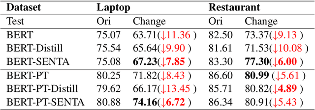 Figure 4 for Interventional Aspect-Based Sentiment Analysis