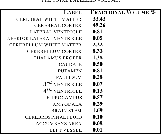 Figure 4 for Evaluating Registration Without Ground Truth