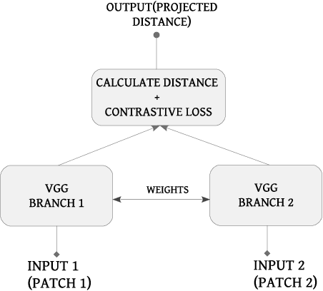 Figure 3 for Forward-Looking Sonar Patch Matching: Modern CNNs, Ensembling, and Uncertainty