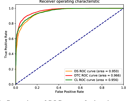 Figure 4 for Forward-Looking Sonar Patch Matching: Modern CNNs, Ensembling, and Uncertainty