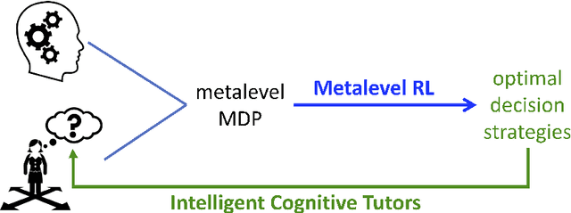 Figure 1 for Boosting human decision-making with AI-generated decision aids