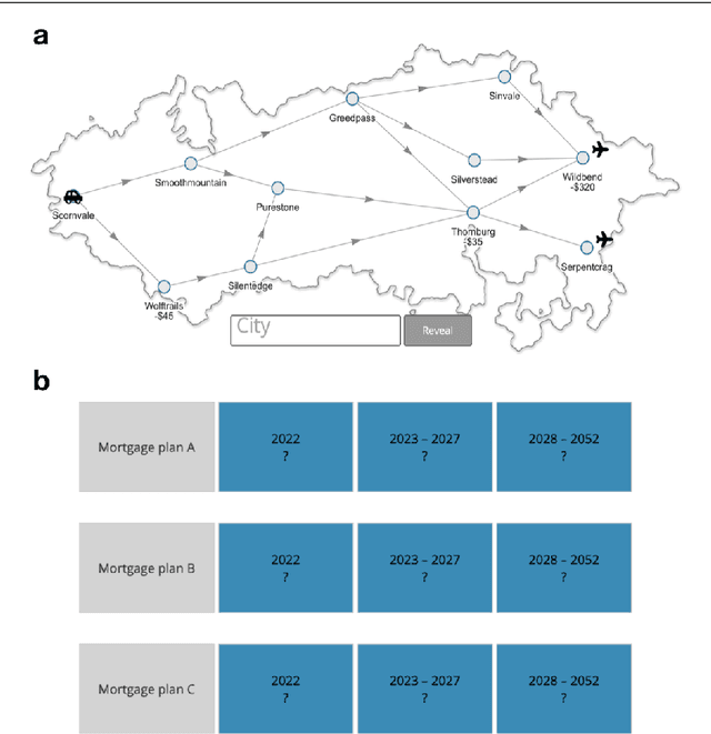 Figure 2 for Boosting human decision-making with AI-generated decision aids