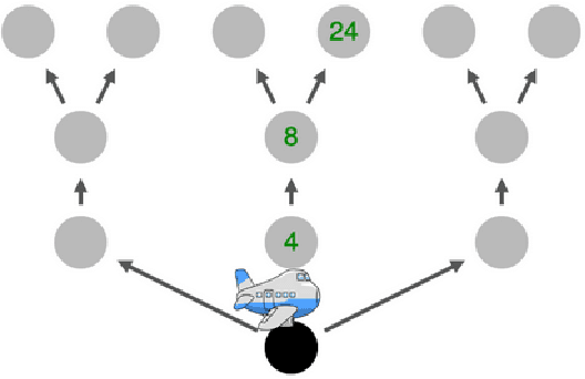 Figure 3 for Boosting human decision-making with AI-generated decision aids