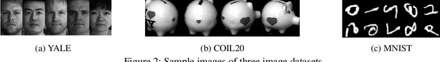 Figure 3 for Symmetric Graph Convolutional Autoencoder for Unsupervised Graph Representation Learning