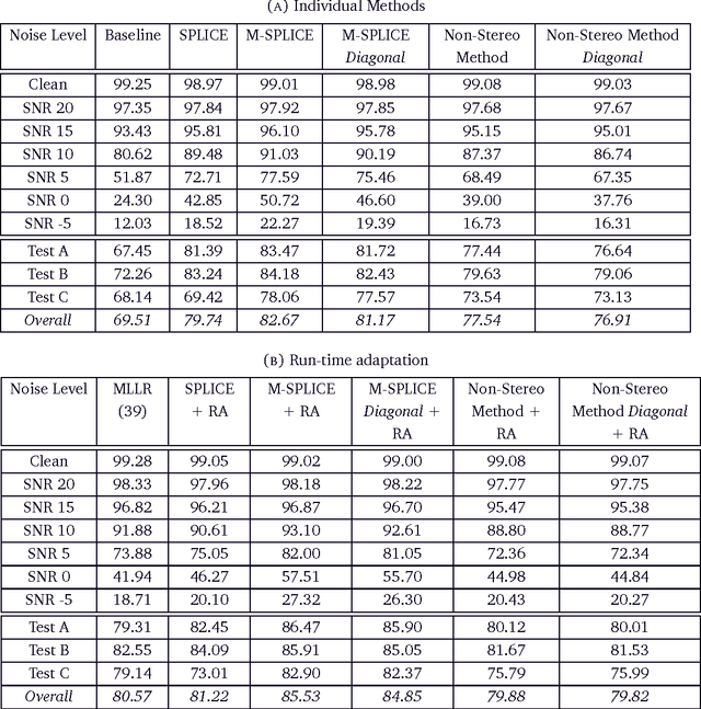 Figure 2 for Feature Normalisation for Robust Speech Recognition