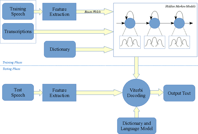 Figure 4 for Feature Normalisation for Robust Speech Recognition