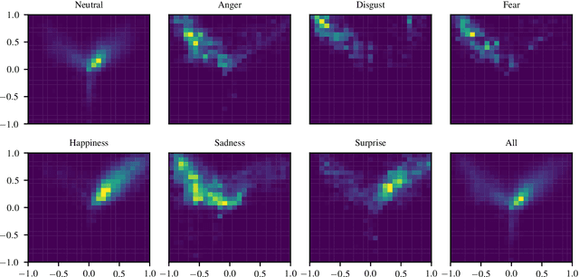 Figure 2 for Two-Stream Aural-Visual Affect Analysis in the Wild