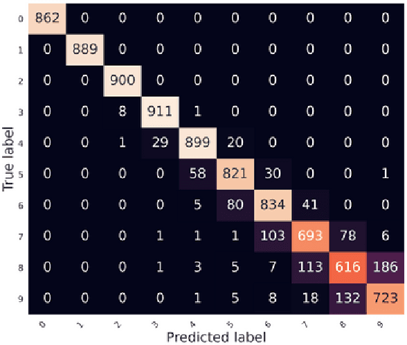Figure 2 for Source detection via multi-label classification