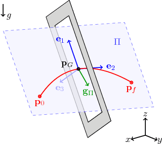 Figure 2 for Aggressive Quadrotor Flight through Narrow Gaps with Onboard Sensing and Computing using Active Vision