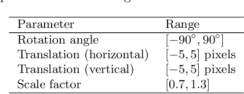 Figure 2 for Leveraging Systematic Knowledge of 2D Transformations