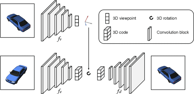 Figure 3 for Semi-supervised Viewpoint Estimation with Geometry-aware Conditional Generation