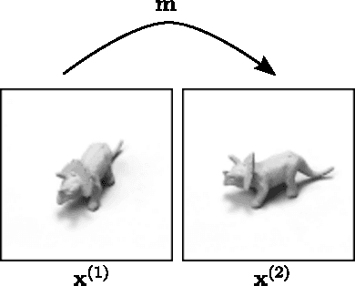 Figure 1 for Modeling sequential data using higher-order relational features and predictive training