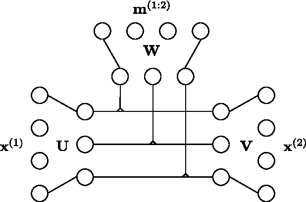 Figure 3 for Modeling sequential data using higher-order relational features and predictive training