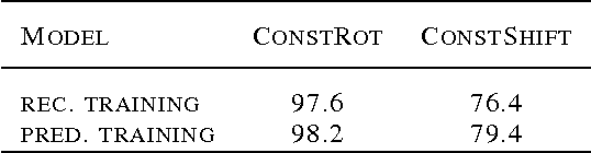 Figure 2 for Modeling sequential data using higher-order relational features and predictive training