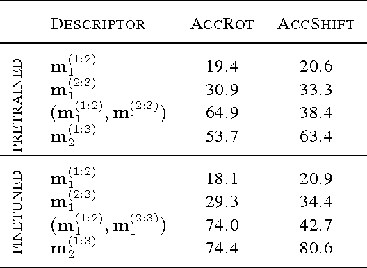 Figure 4 for Modeling sequential data using higher-order relational features and predictive training