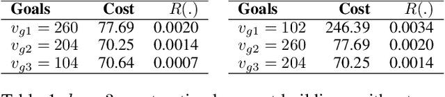 Figure 2 for Searching k-Optimal Goals for an Orienteering Problem on a Specialized Graph with Budget Constraints