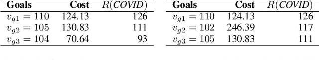 Figure 3 for Searching k-Optimal Goals for an Orienteering Problem on a Specialized Graph with Budget Constraints