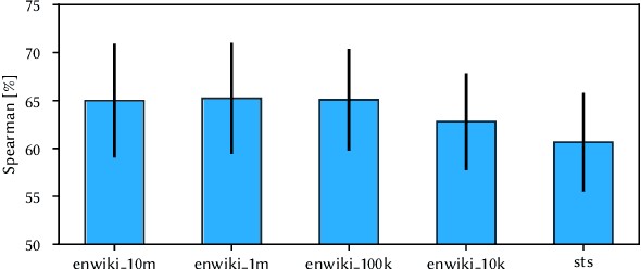 Figure 4 for Hamming Sentence Embeddings for Information Retrieval