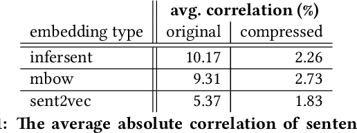 Figure 2 for Hamming Sentence Embeddings for Information Retrieval