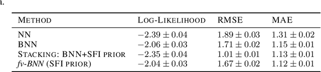 Figure 4 for Augmenting Neural Networks with Priors on Function Values