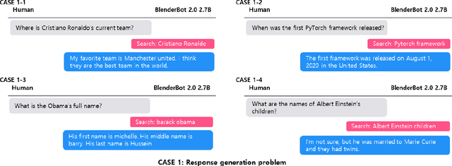Figure 3 for Empirical study on BlenderBot 2.0 Errors Analysis in terms of Model, Data and User-Centric Approach