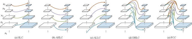 Figure 3 for CBNetV2: A Composite Backbone Network Architecture for Object Detection