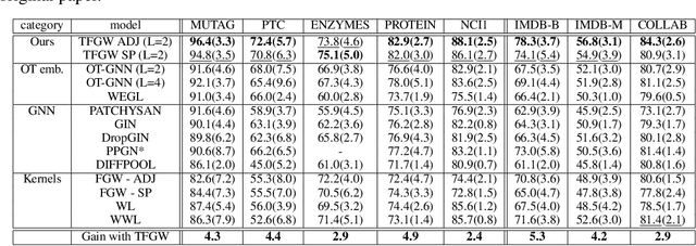 Figure 2 for Template based Graph Neural Network with Optimal Transport Distances