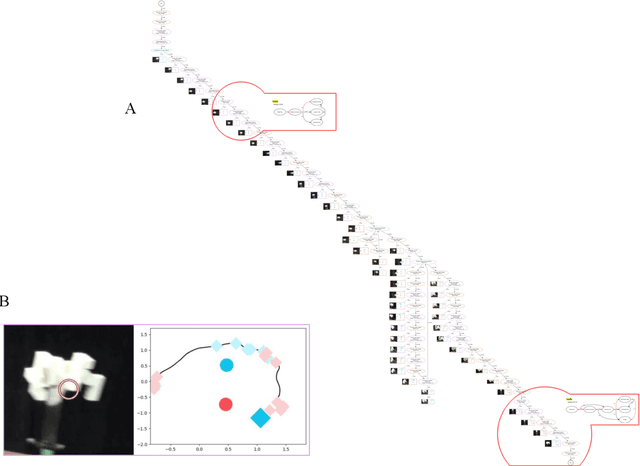 Figure 4 for Active Observer Visual Problem-Solving Methods are Dynamically Hypothesized, Deployed and Tested