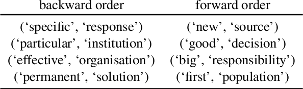 Figure 3 for Can Transformers Jump Around Right in Natural Language? Assessing Performance Transfer from SCAN