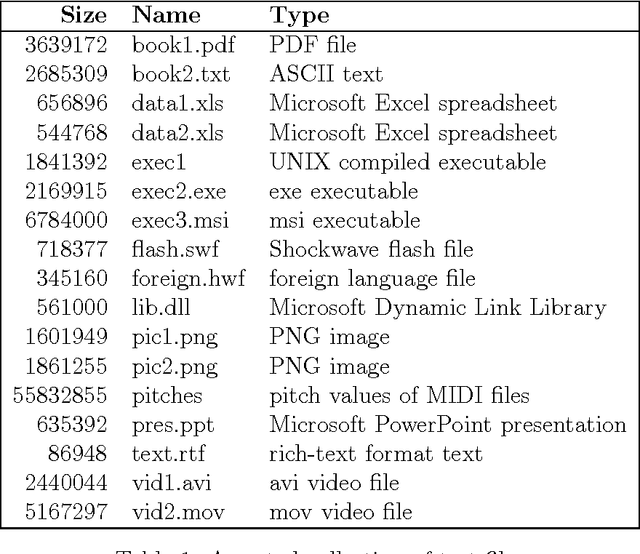 Figure 1 for Adaptive Context Tree Weighting