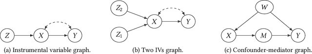 Figure 2 for Efficient Online Estimation of Causal Effects by Deciding What to Observe