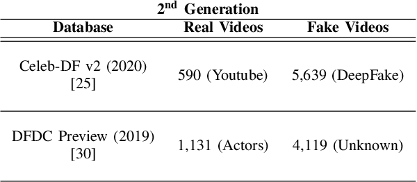 Figure 4 for DeepFakesON-Phys: DeepFakes Detection based on Heart Rate Estimation