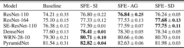 Figure 2 for Self-supervised Feature Enhancement: Applying Internal Pretext Task to Supervised Learning
